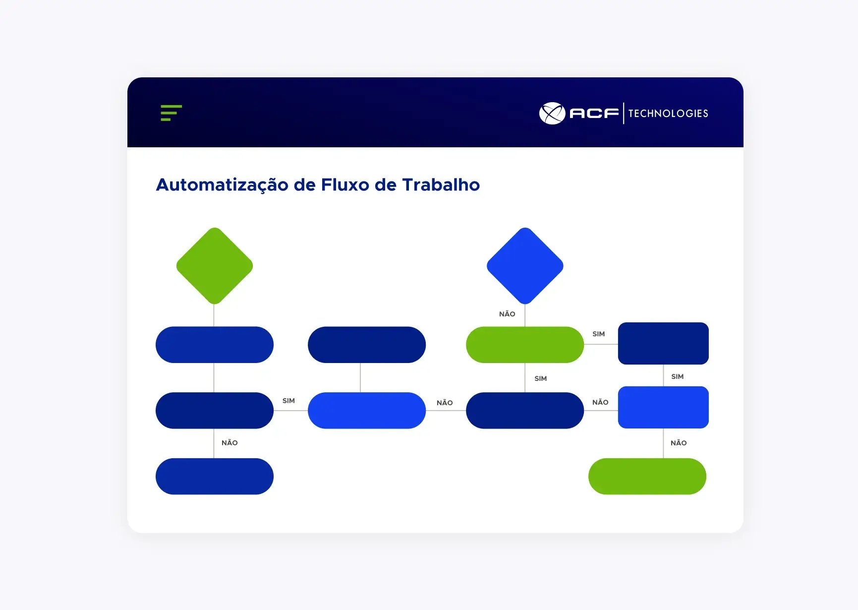 Gráfico de automação de fluxo de trabalho PTBR Outros