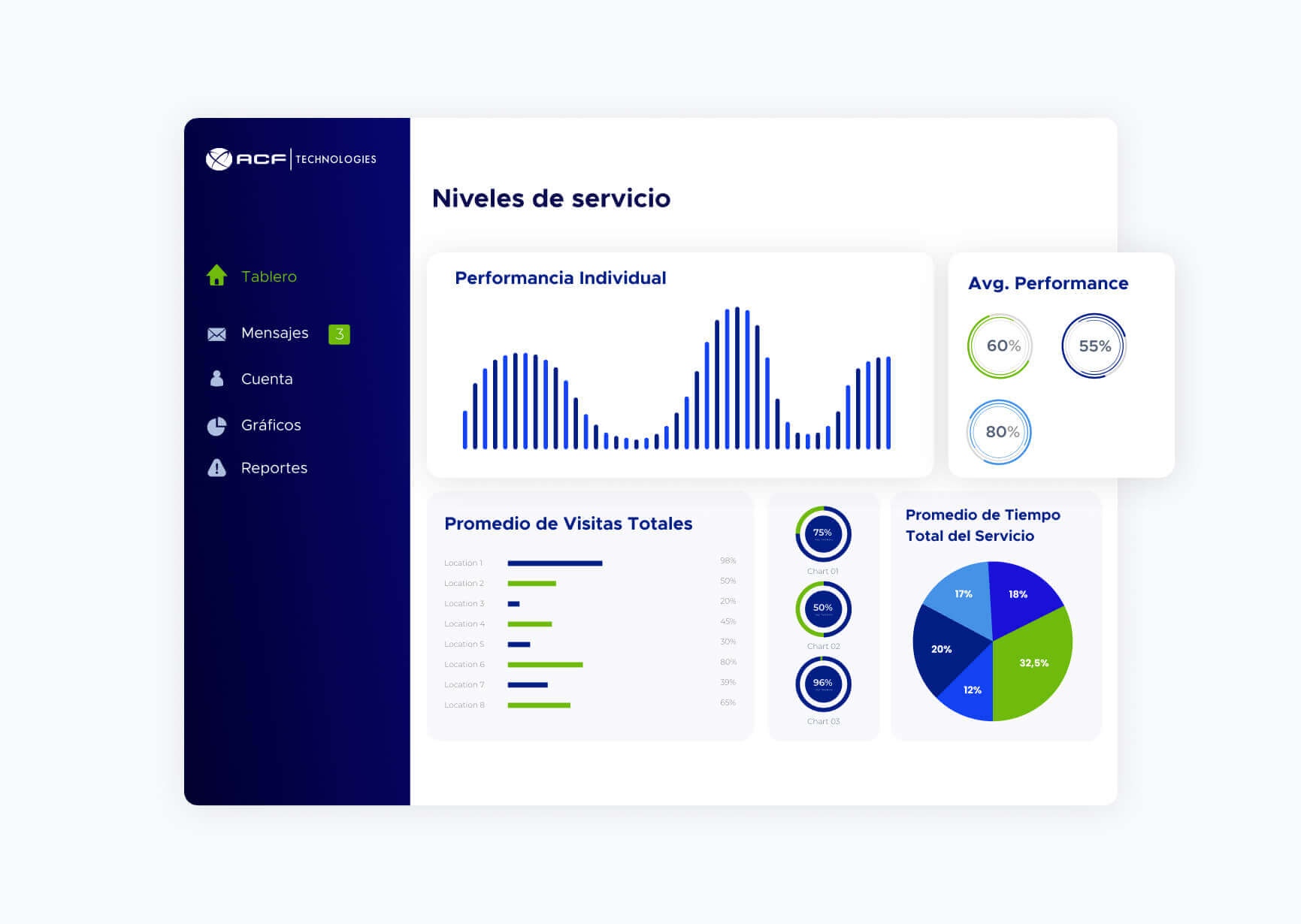 Centro de información se alimenta de nuestra base de datos SQL