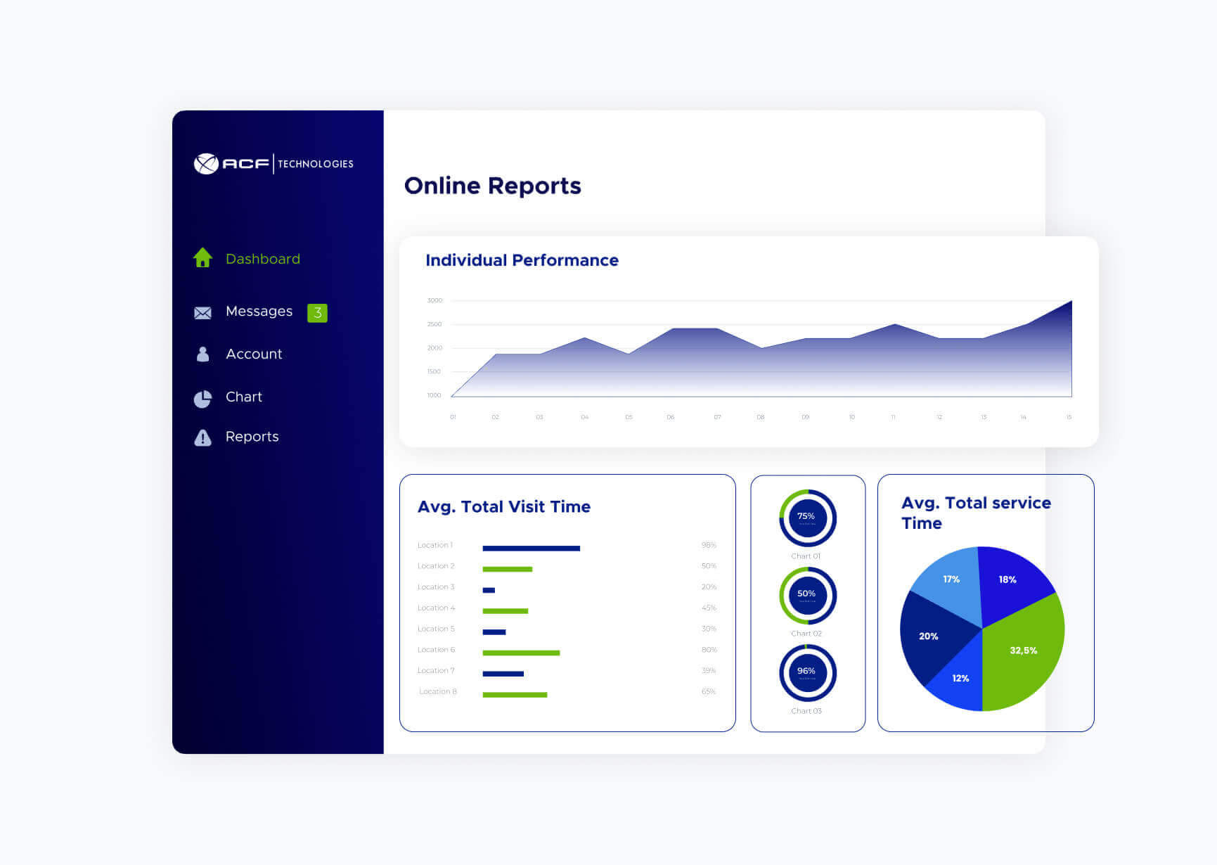 Online reports UI of ACF Technologies Software