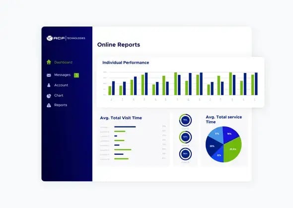 Interfaz de usuario de la solución de informes en línea de ACF Technologies