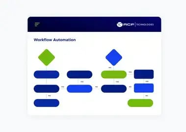 Automation graph of ACF Technologies workflow