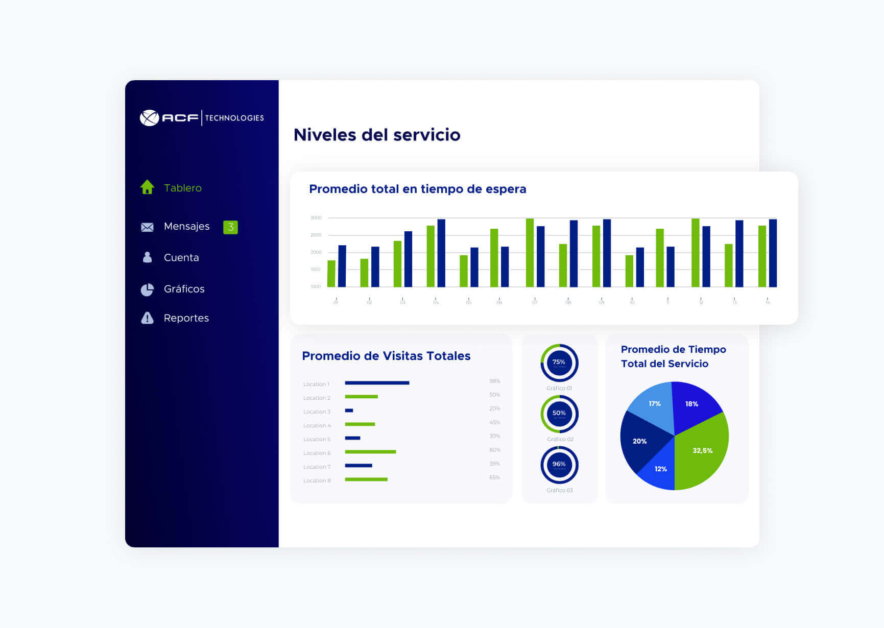 Varios gráficos simulando la pantalla de seguimineto del software de ACF Technologies