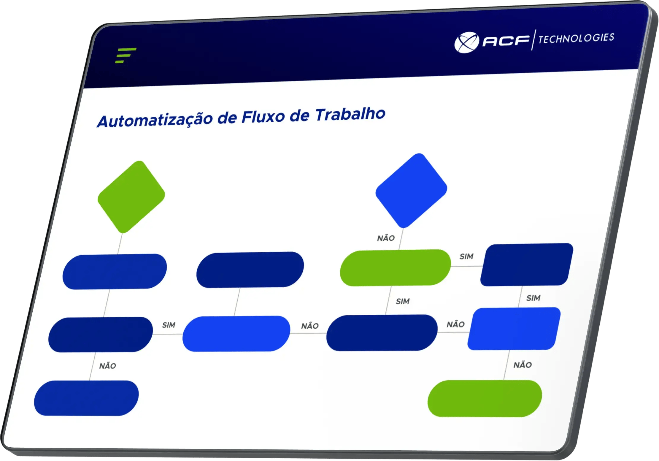 Tela de automação do fluxo de trabalho da ACF Technologies