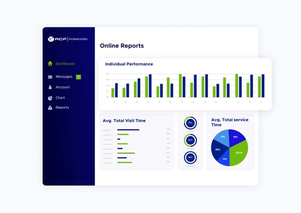 Online reports dashboard UI of ACF Technologies software