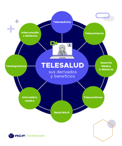 Guía de bolsillo Telesalud: sus derivados y beneficios