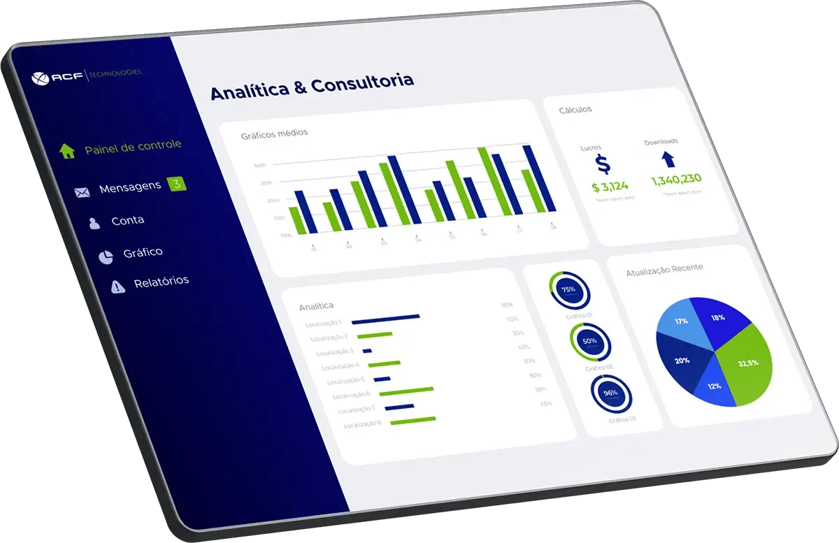 Tela mostrando vários gráficos de desempenho na plataforma da ACF Technologies