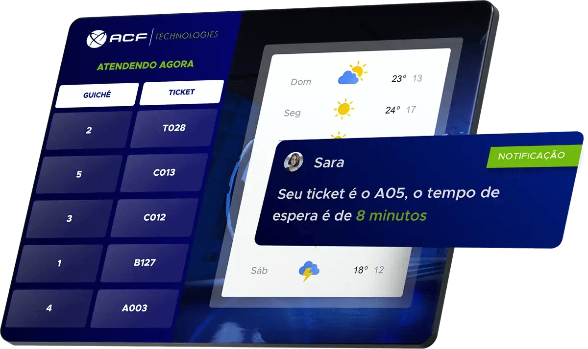 Simulação de uma tela com o software da ACF Technologies focado no gerenciamento de filas