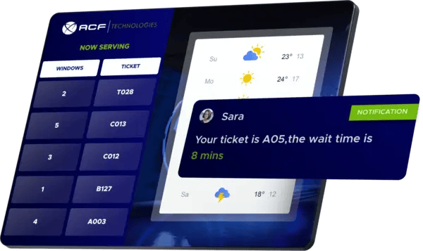 Simulation of a screen showing the number of attention next to the weather forecast