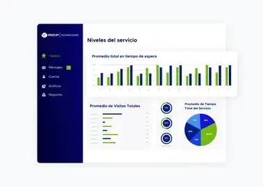 Simulación de distintos gráficos de niveles de servicio