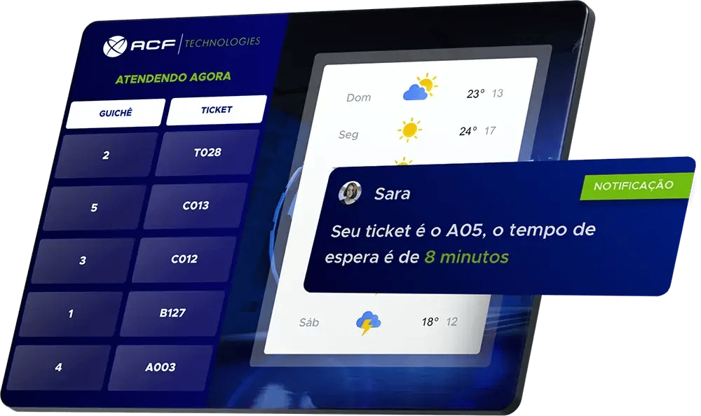 Simulação de uma tela mostrando o número do serviço ao lado da previsão do tempo