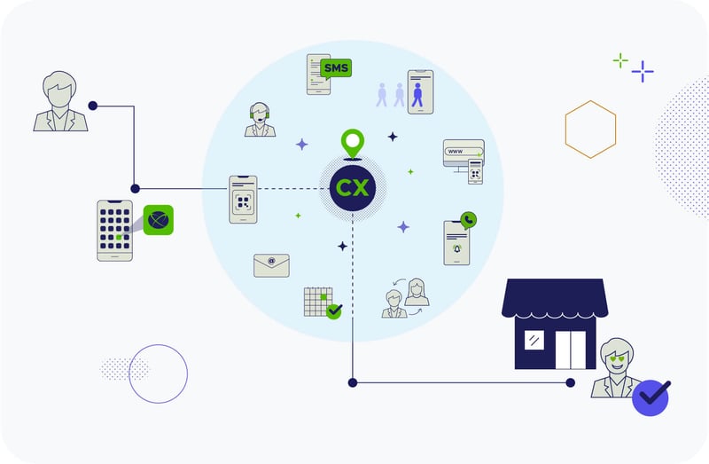 Illustration of how ACF predicts retail will affect its customer experience in the coming years