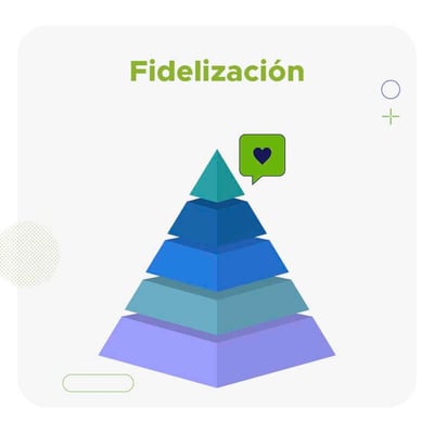 Pirámide de la experiencia del cliente nivel fidelización