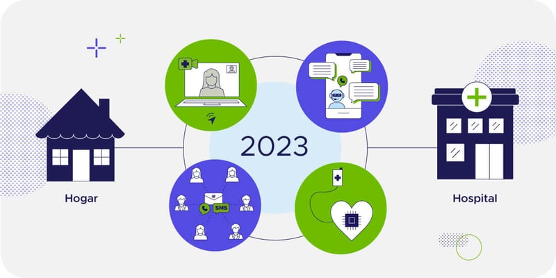 Iconos que representan varias etapas de la telesalud