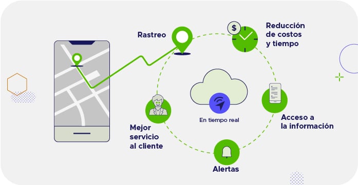 Siete iconos sobre el acceso a la información en el momento y lugar que deseen