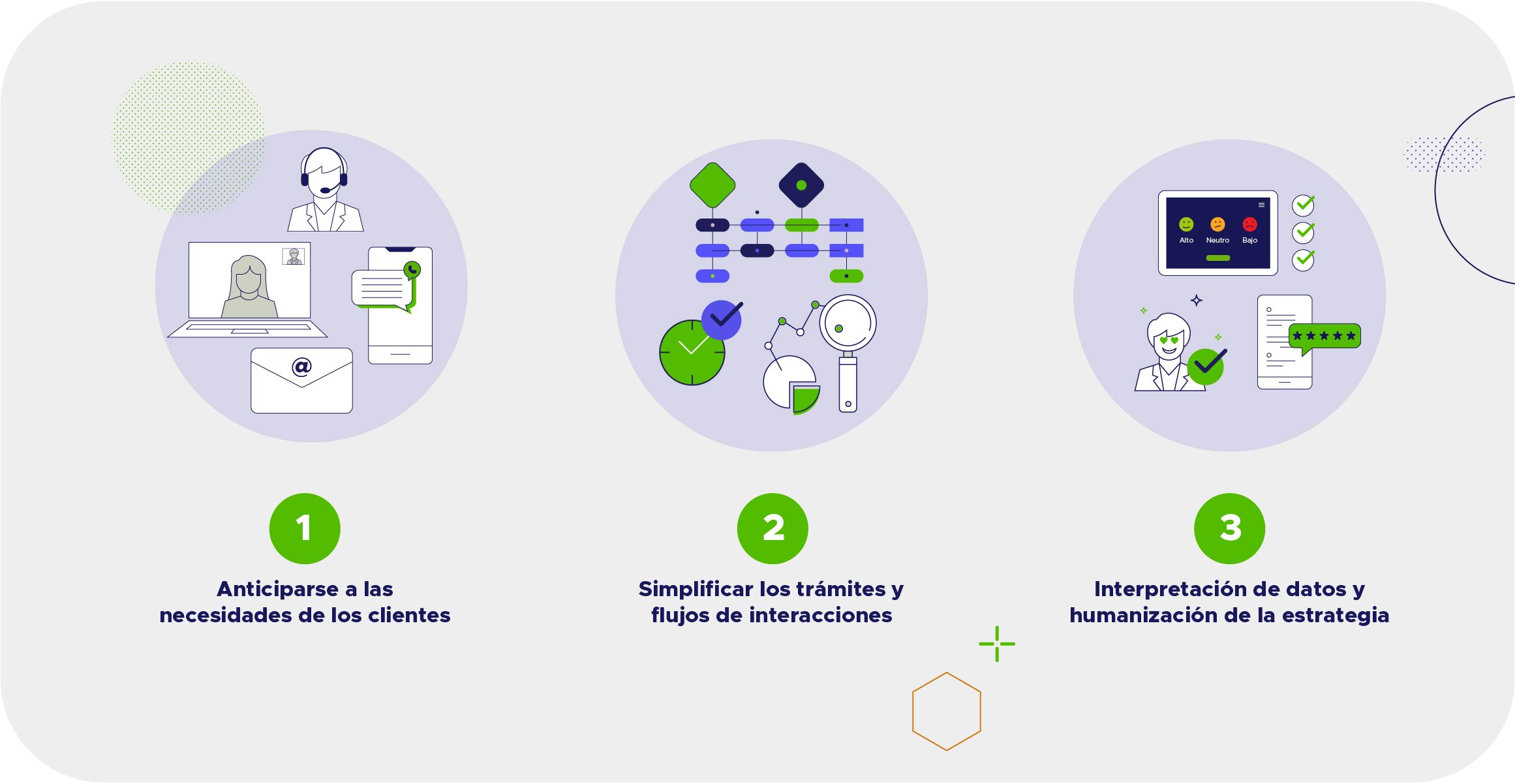 Simplificar los trámites y flujos de interacciones