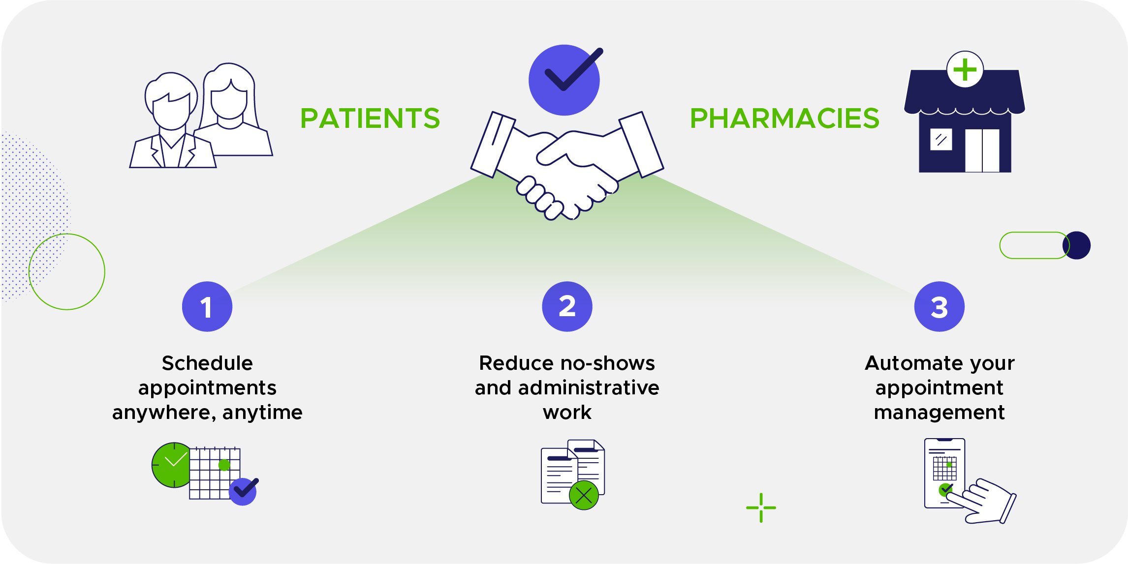 Appointment booking is beneficial for both patients and pharmacies