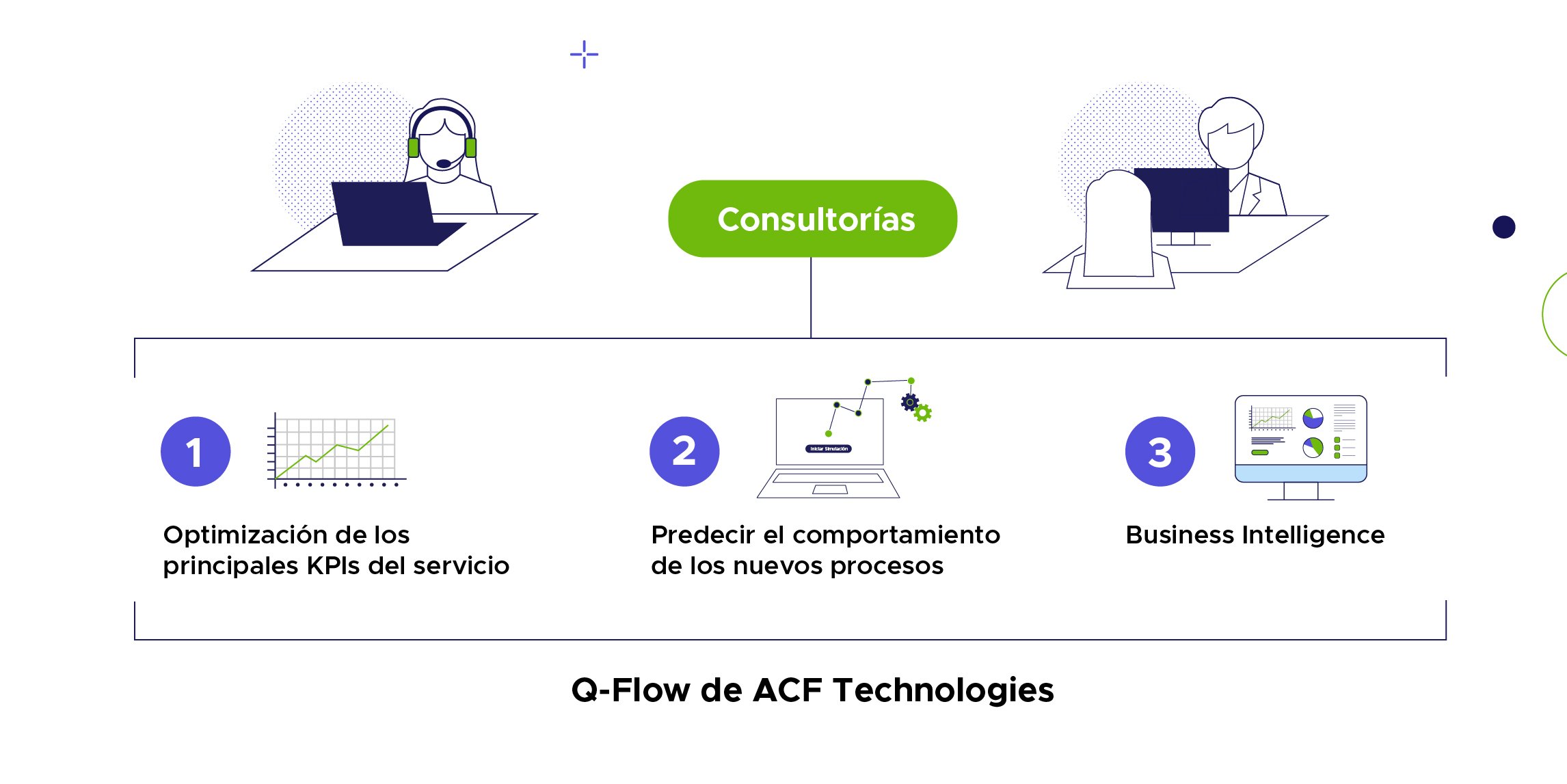 Diagrama que representa la consultoría de ACF Technologies