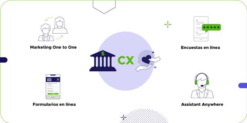 Iconos que representan soluciones digitales para la banca