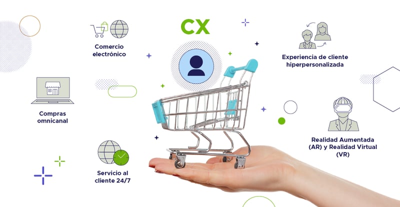 Mano sosteniendo una carreta de super mercado miniatura con iconos que representan ideas para CX