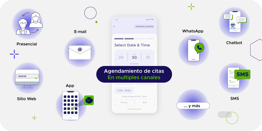 Iconos que representan diferentes canales para programar citas en línea - ACF Technologies