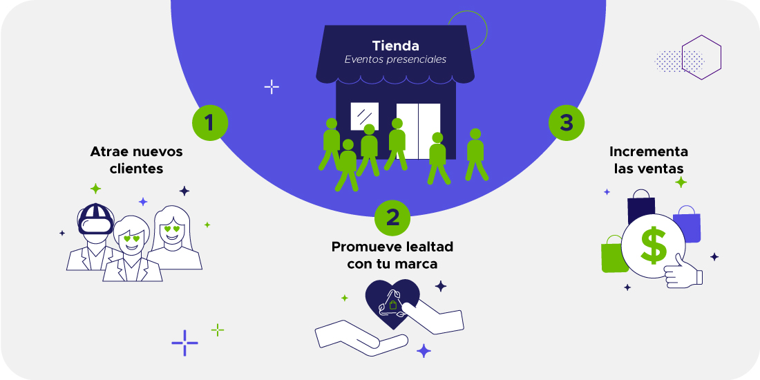 Iconos que representan las ventajas de los eventos presenciales