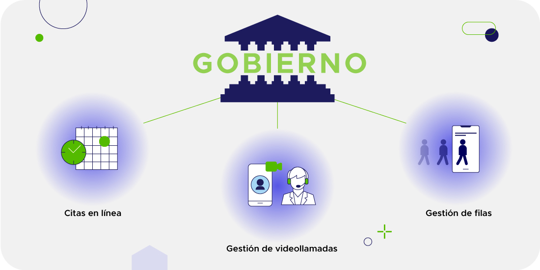 Iconos que representan soluciones para mejorar la experiencia del cliente para los gobiernos municipales