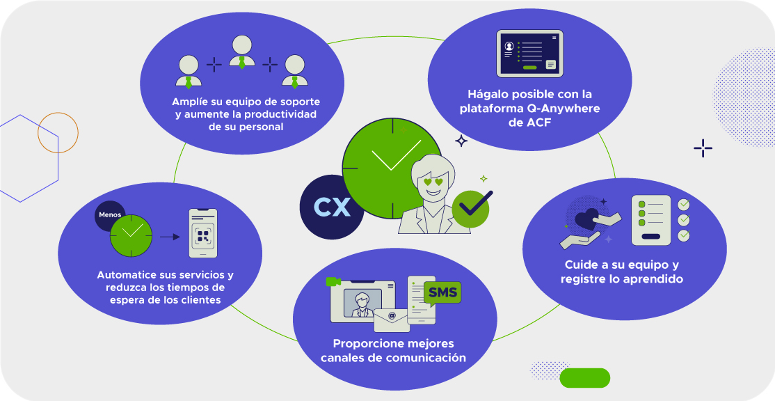 Esquema que muestra tips para una buena experiencia del cliente - ACF Technologies