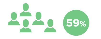Iconos de personas verde oscuro al lado de un círculo con un 59% en su interior