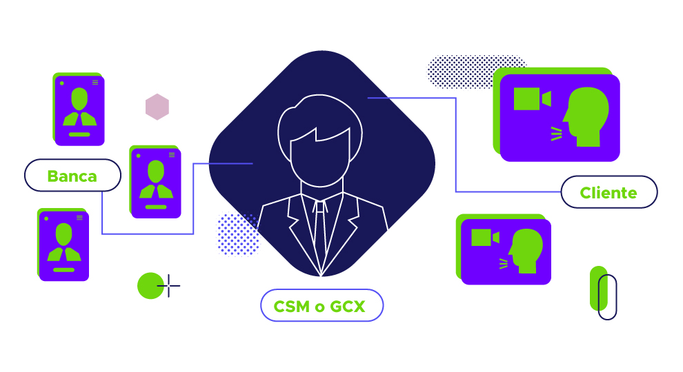 Ilustración de una persona en el centro conectada con lineas a dispositivos móviles