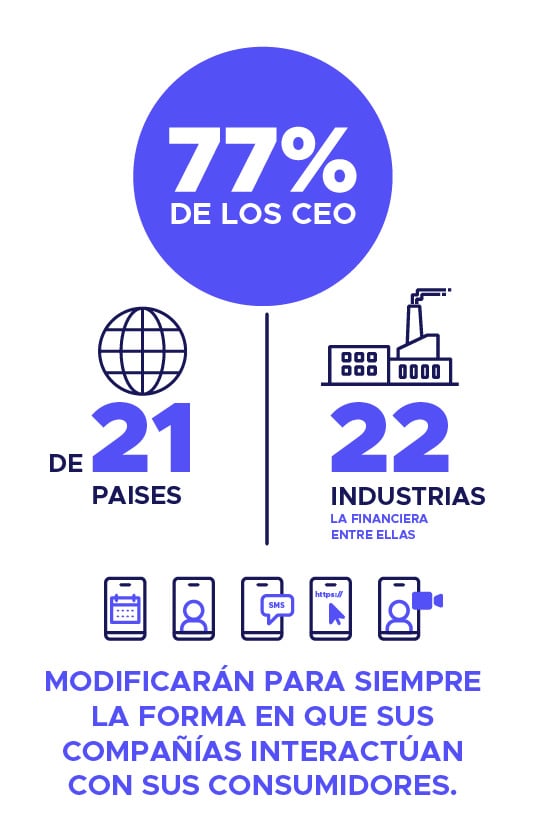 Infografía sobre estudio a CEOs de 21 países sobre cambio de interacción hacia los consumidores