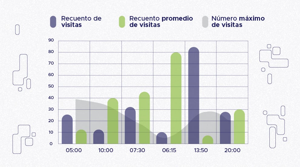 blog_ACFTechnologies_es_01032022_gestion_de_filas_y_metricas_1