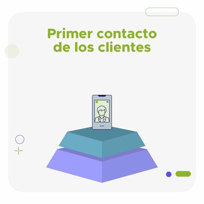 Pirámide de la experiencia del cliente nivel primer contacto de los clientes