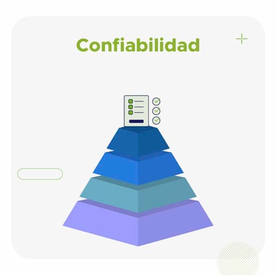 Pirámide de la experiencia del cliente nivel confiabilidad