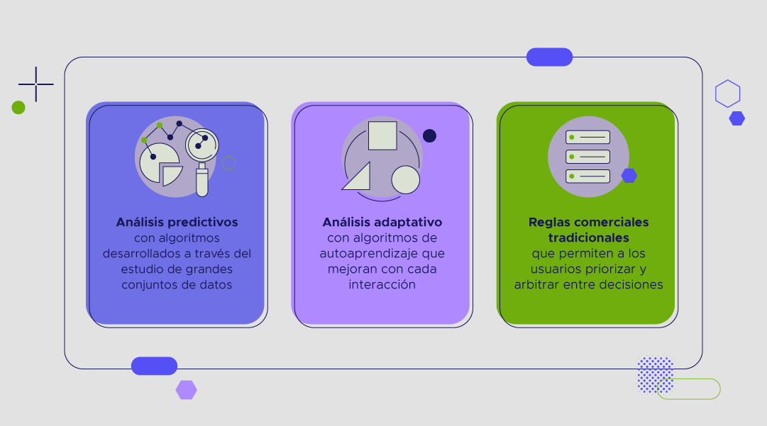 Tres cuadros de explicación de automatización con inteligencia