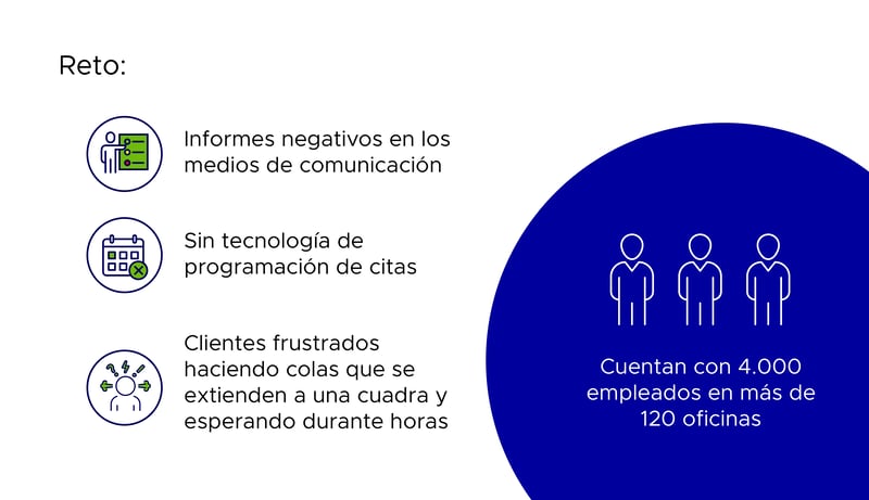 RetodeGobiernoEstatalUSA_ACFechnologies_ES_2023