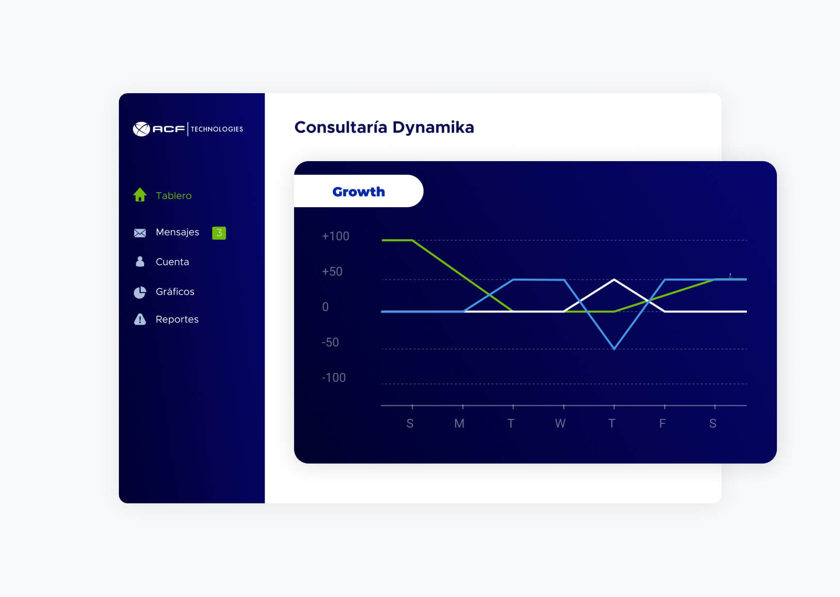Pantalla de gráficos de software Consultoría Dynamika de ACF technologies