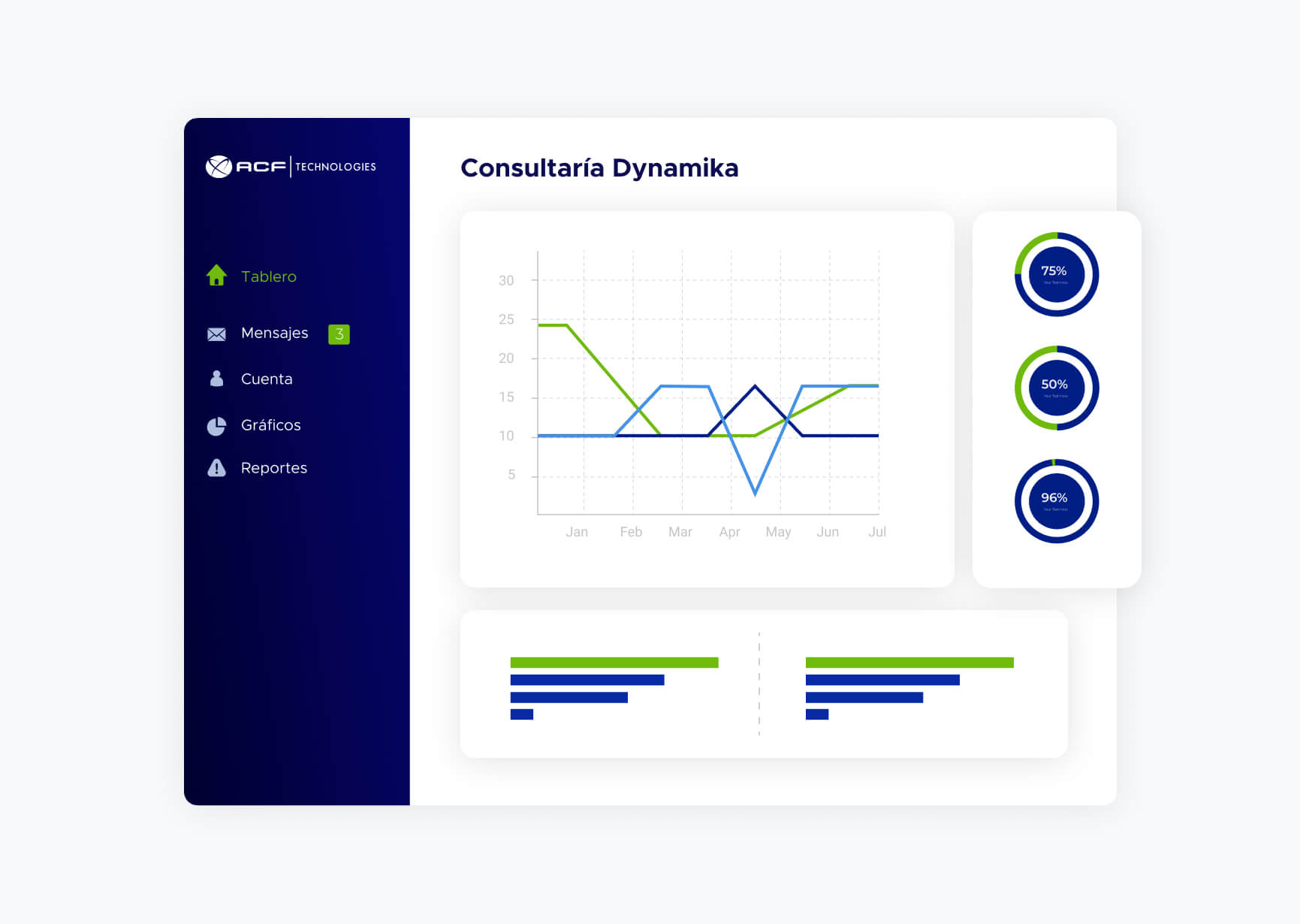 Pantalla de gráficos de solución Metodología Dynamika ACF