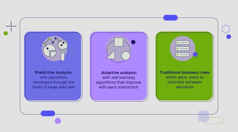 ACFTechnogies_Is_the_implementation_of_artificial_intelligence_recommended_for_every_company