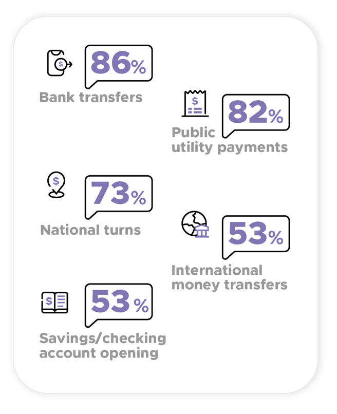 Advanced analytics revolutionizes Latin American banking_ACFtechnologies_bl_us_en_3