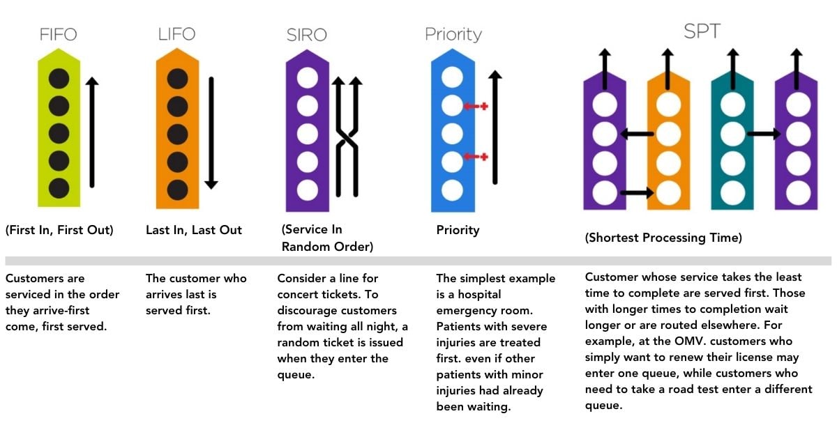 The Ultimate Guide to Queue Management 2_bl_en