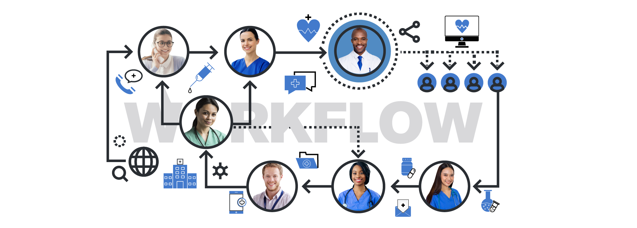 Healthcare workflow different units include in the process: receptionist, non-intensive care, labs