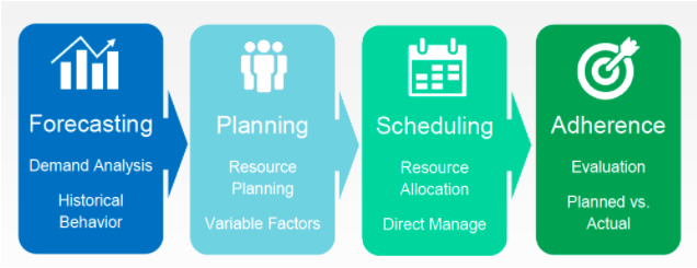 Data Holds The Key To Better Patient Experience Management_ACFtechnologies_bl_us_en