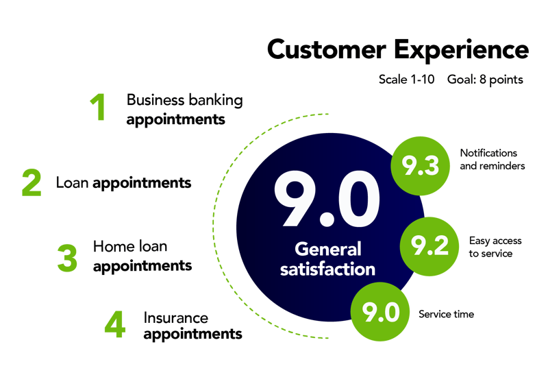 ACFTechnologies_Davivienda_Honduras_Virtual_Executive_english_2021_generalsatisfaction02