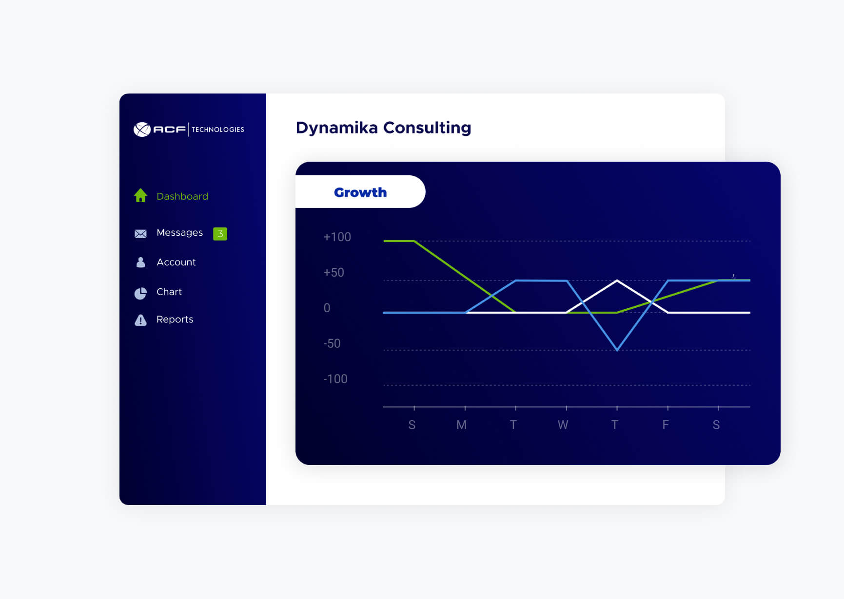 insight and reports #2-1