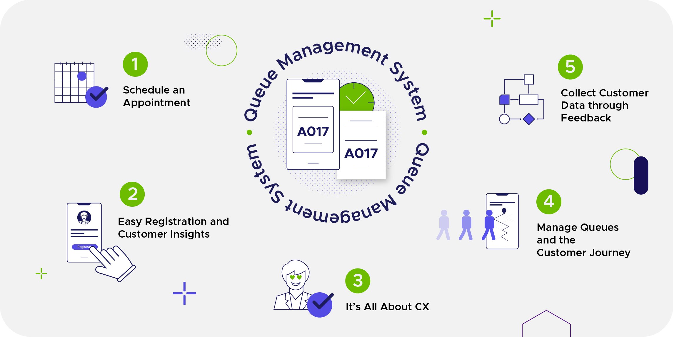 Queue Management System: Five Ways to Help Your Business and Your Customers