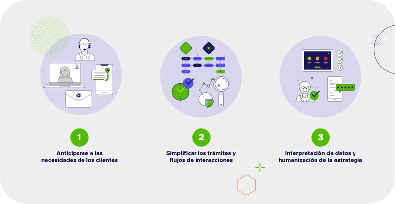 Simplificar los trámites y flujos de interacciones