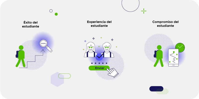 Iconos que representan el éxito, la experiencia y compromiso del estudiante