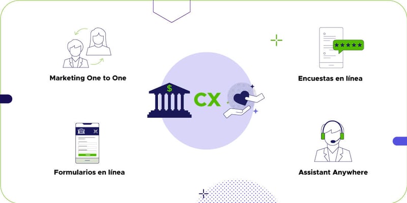 Iconos que representan soluciones digitales para la banca