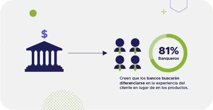 Gráfico que muestra que el 81% de los bancos buscarán diferenciarse en la experiencia del cliente en lugar de en los productos