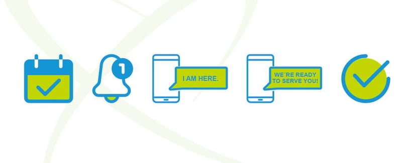 Cinco iconos para indicar las soluciones de colas virtuales